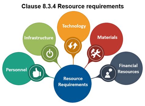 Resources REQUIREMENTS AND PROCESSING, FEES.